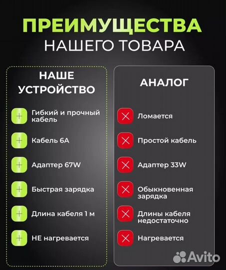 Быстрая зарядка xiaomi 67W и кабель USB Type-C