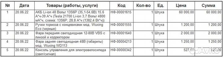 Электро колеса с аккумулятором