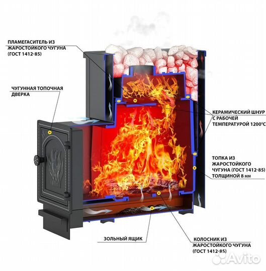 Печь для бани новая