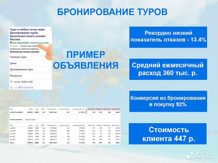 Яндекс Директ. Настройка. Ведение рекламы