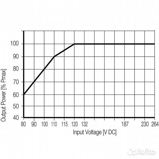 Блок питания импульсный PRO ECO 960W 24V 40A