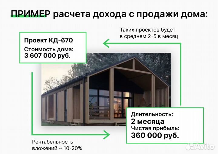 Привлечем заявки на каркасные дома в Майкопе