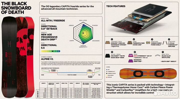 Сноуборд Capita The Black Snowboard Of Death 2025