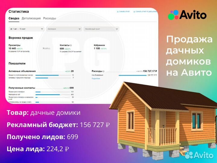 Авитолог Услуги авитолога