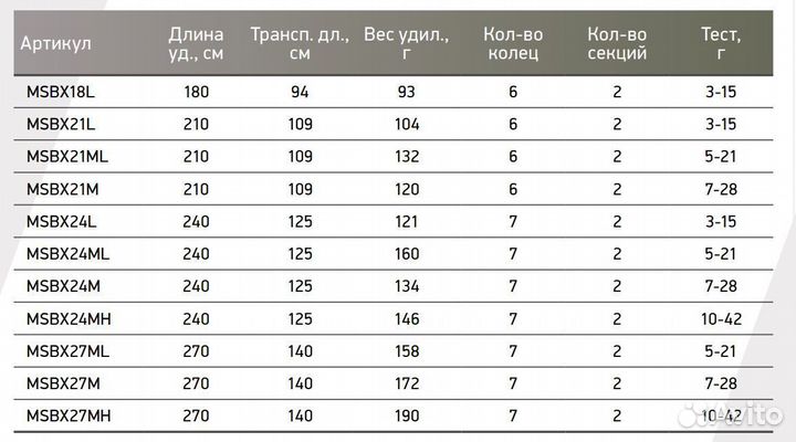 Спиннинг Maximus butcher-X 27MH Длина 2,7м10-42г