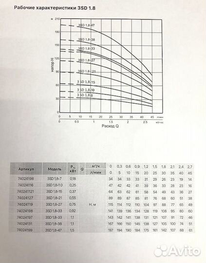 Насос погружной Heisskraft 3SD 1.8-21 (кабель 1.5м