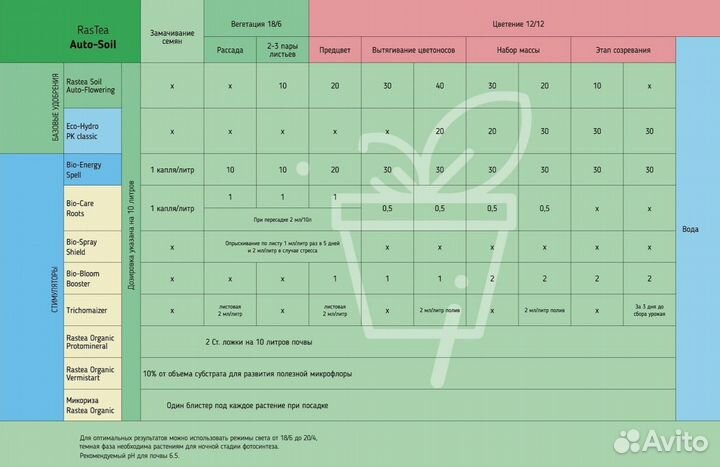 RasTea Bio Care Roots 30 мл