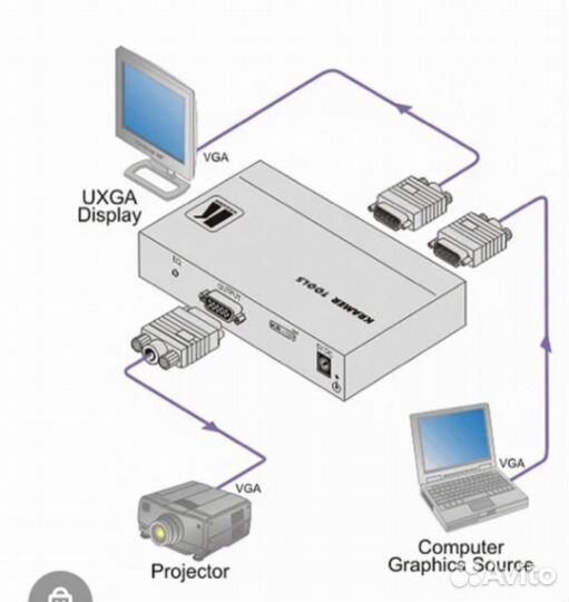 Kramer tools VP-400К