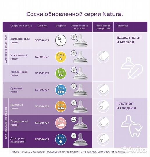 Соска на бутылочку avent