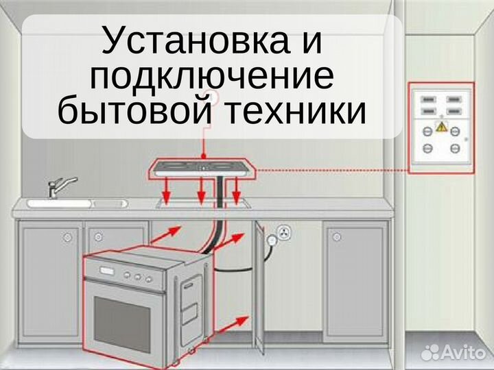 Мастер на час, электрик, сантехник, сборщик мебели