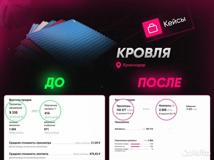 Авитолог / Обучение / Консультация / Анализ