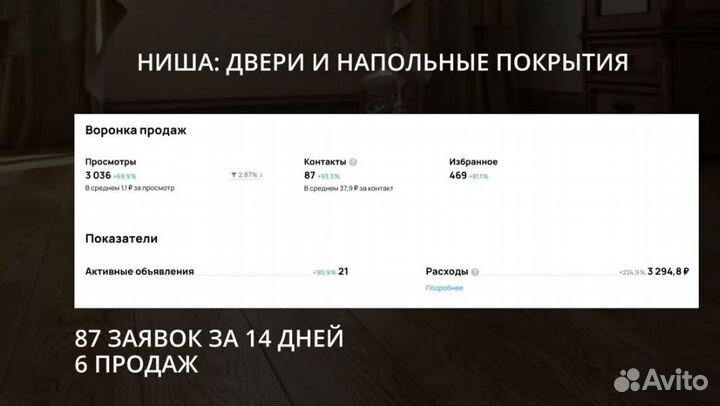 Услуги авитолога