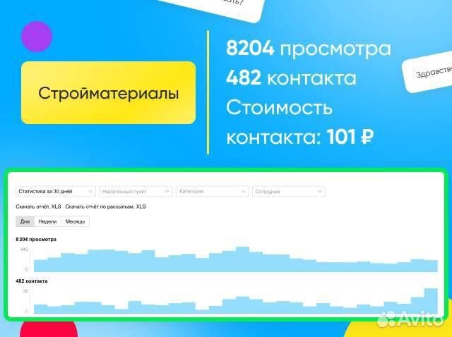 Авитолог / Интернет-маркетолог / Автозагрузка
