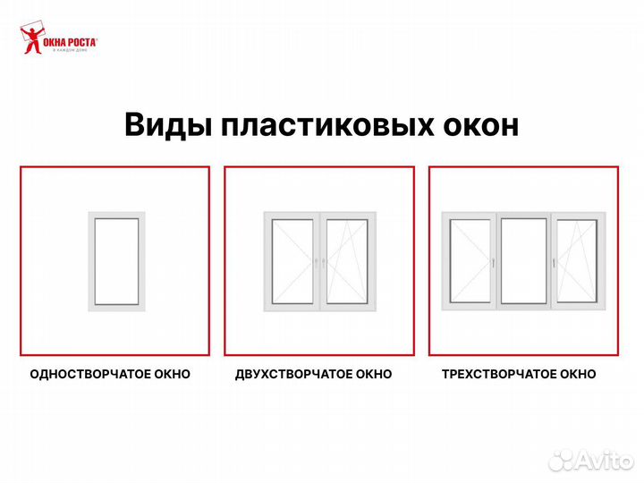 Окна пвх