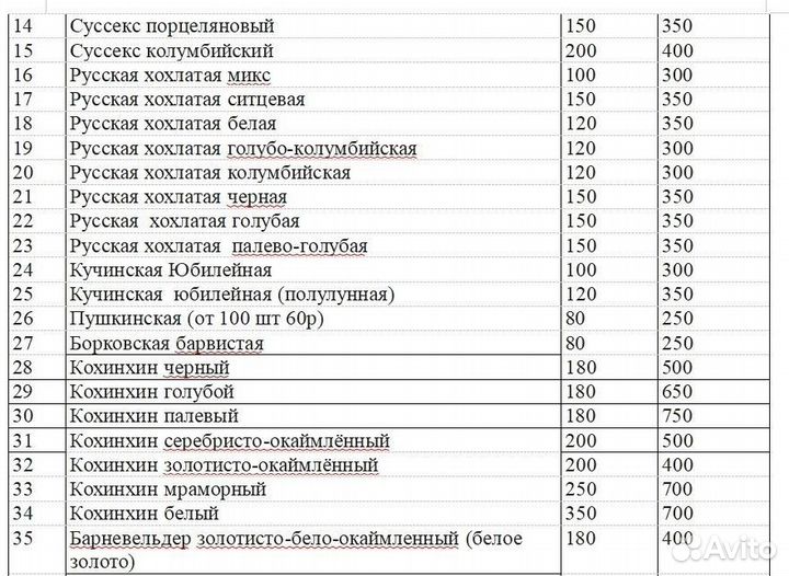 Яйцо цыплята о-шамо