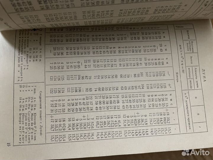 Астрономический календарь на 1980 год. Ежегодник