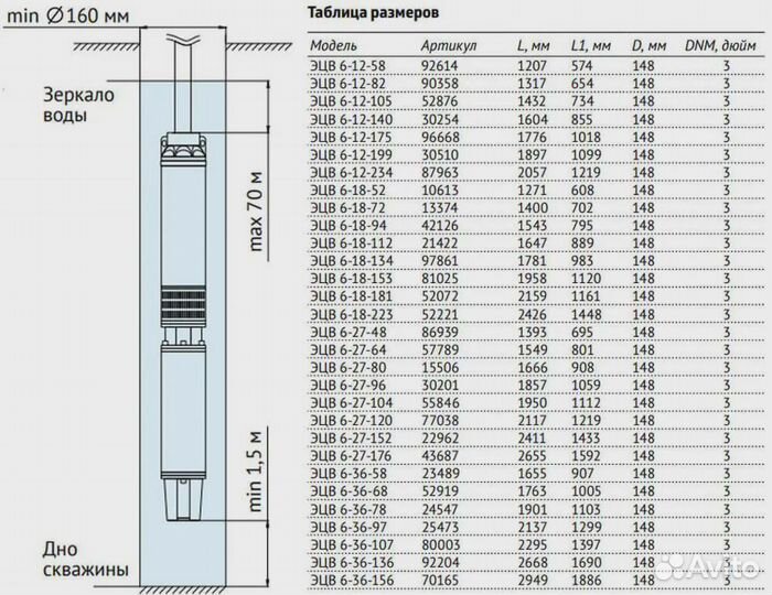 Насос погружной скважинный Unipump Эцв 6-12-105