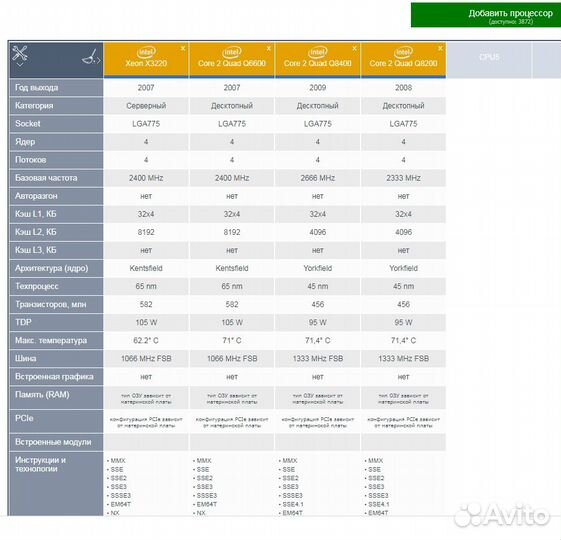 Процессор Q6600