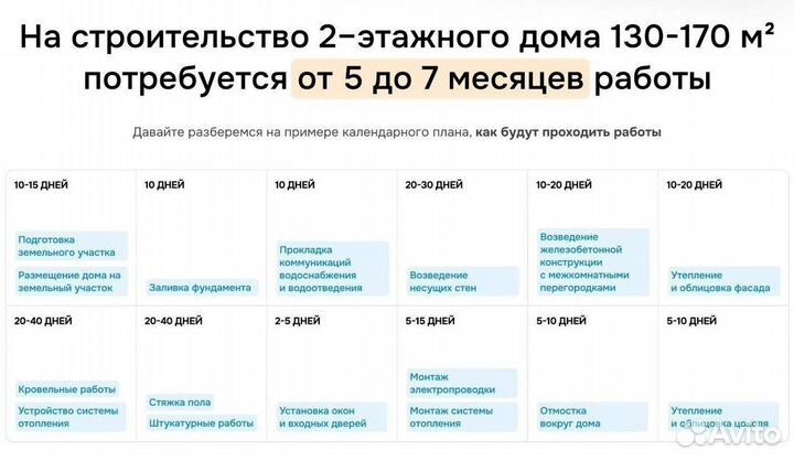 Монолитное строительство домов и коттеджей