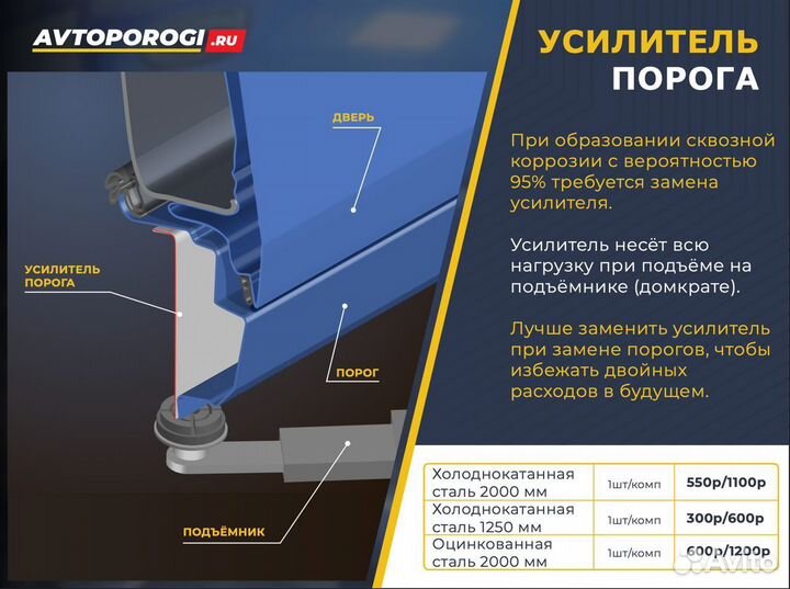 Ремонтные пороги Chevrolet