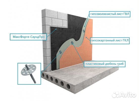 Звукоизоляция квартир и офисов