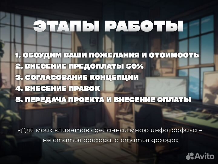 Инфографика для маркетплейсов - Wildberries Ozon