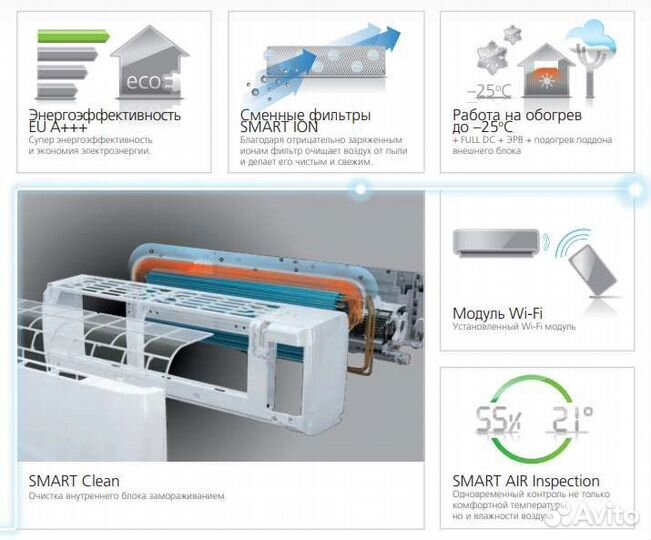 Кондиционеры Funai