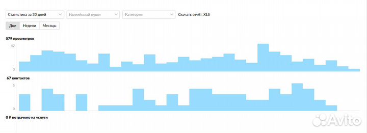 Высокоэффективная реклама в интернете