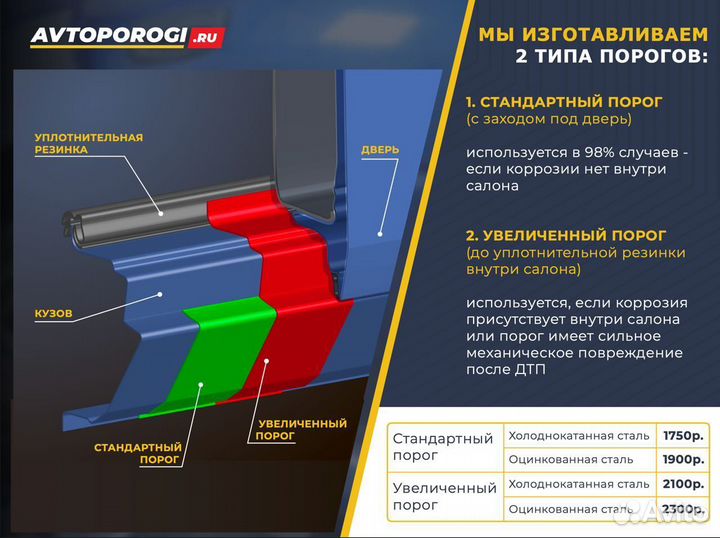 Ремонтные пороги Daewoo Matiz