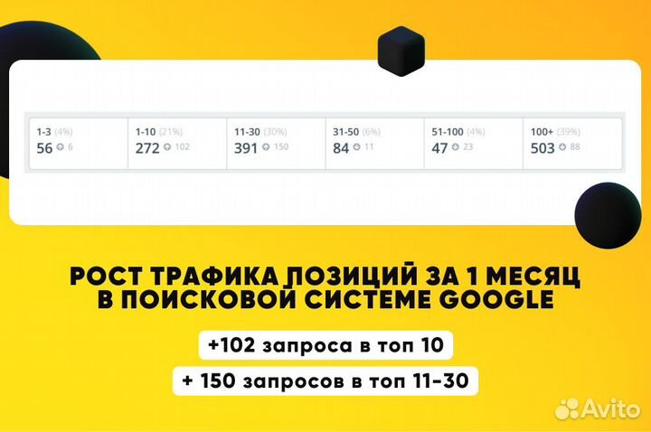 SEO Продвижение Продвижение сайтов Яндекс Директ