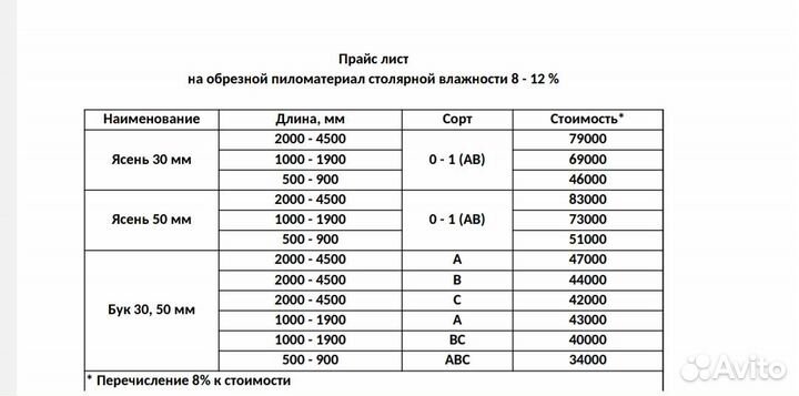 Доска обрезная сухая ясень
