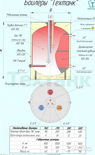 Бойлер напольный 300л из нерж. (аналог acv)
