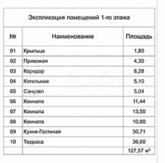 Дом 127,5 м² на участке 6,9 сот.