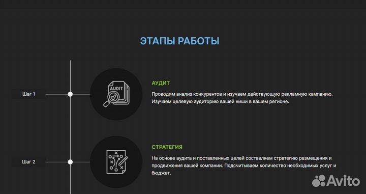 Авитолог Специалист по Авито Ведение под ключ