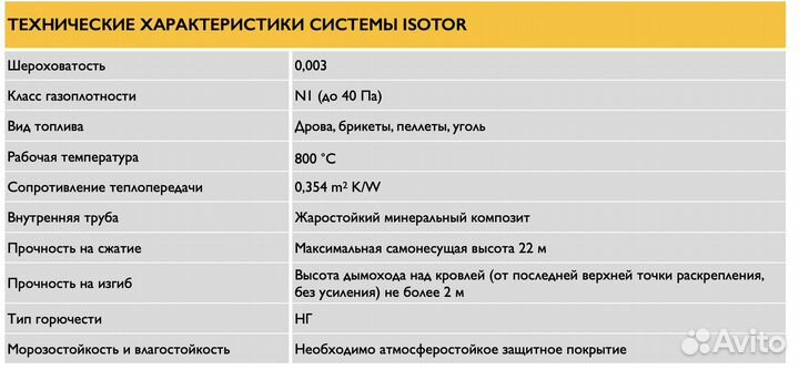 Комплект дымохода 9 п.м Schiedel Isotor 16, 1.00 шт