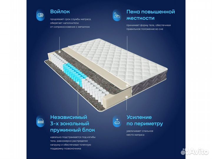 Матрасы со склада