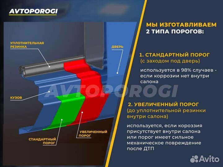 Ремонтные пороги BMW 7 (E65/E66)