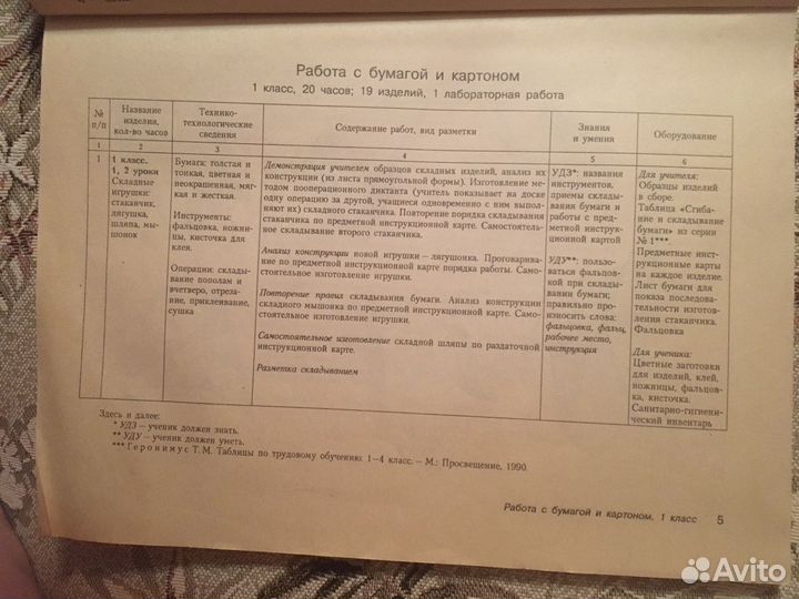Поурочные разработки по технологии 1-4 класс