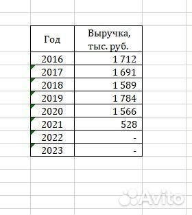 Продам ооо с оборотами и без долгов