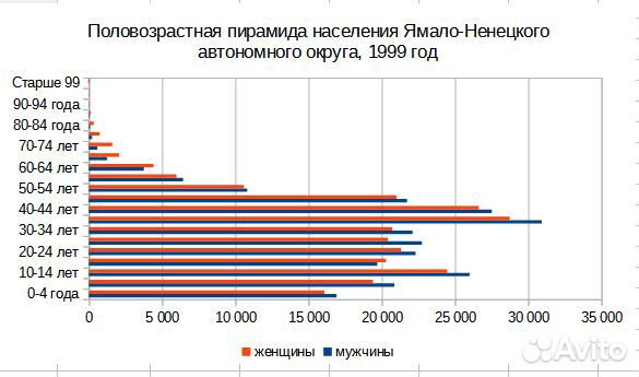 ВКР по гостиничн. делу, тексты, таблицы, диаграммы