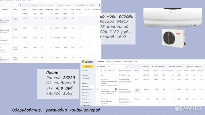 Таргетолог,настройка рекламы, авитолог, директолог