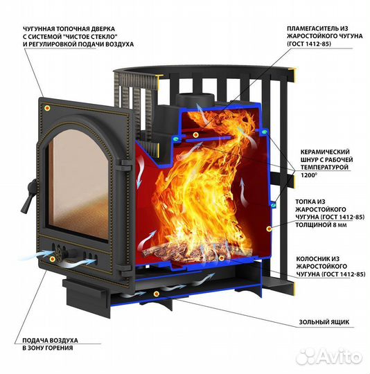Печь в баню