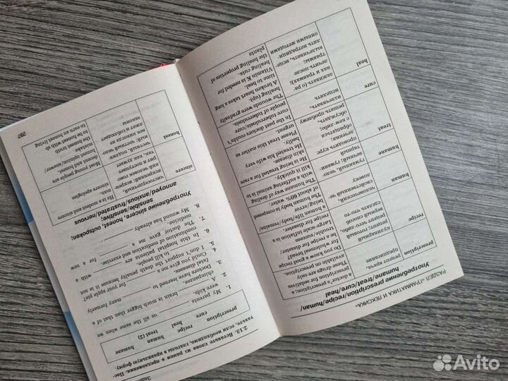 Справочник для подготовки к егэ По английскому язы