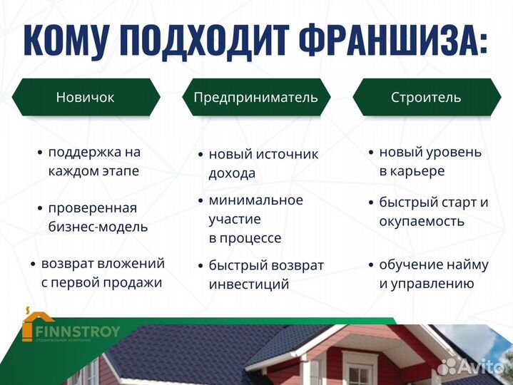 Готовый бизнес. Франшиза строительства домов