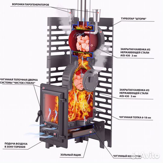 Печь для бани aston «Шторм 26 Турбопар» Long (350)
