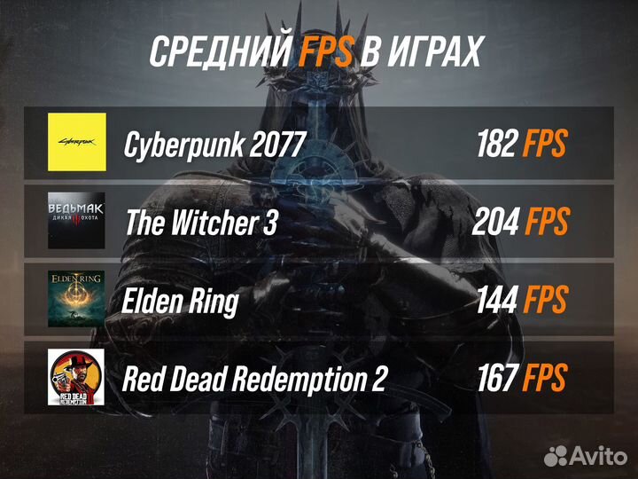 Игровой пк Рязанский сахар Ryzen 7 7700/RTX 4070 1