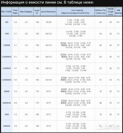 Шпуля / Spool Shimano Vanford 2500, 2500S