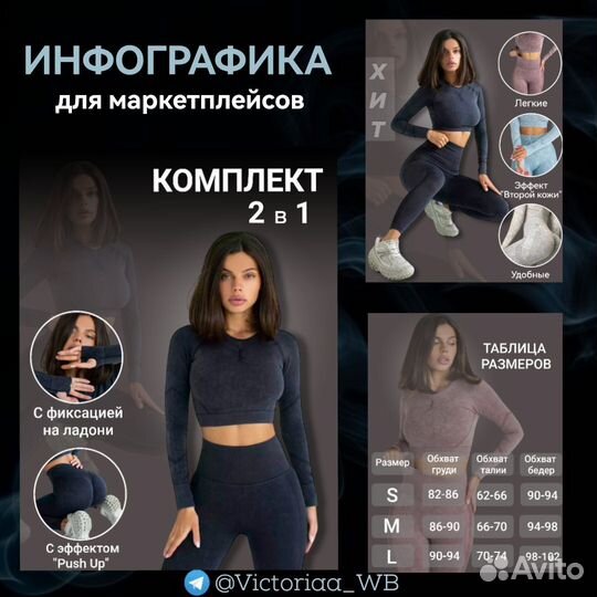 Инфографика для маркетплейсов