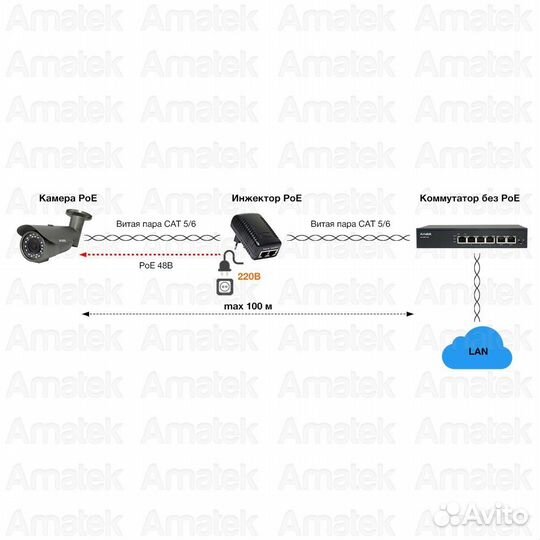 AN-PI24 - инжектор PoE пассивный 24Вт