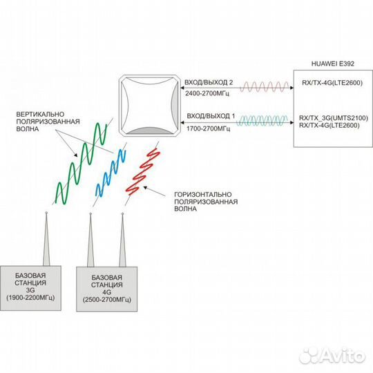 Антенна petra BB mimo F-female 3G/4G